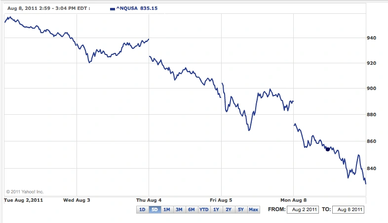 nasdaq 