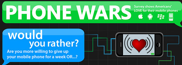 phonewars