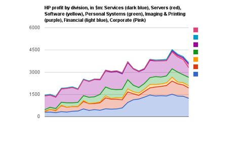 profit-by-revenue2