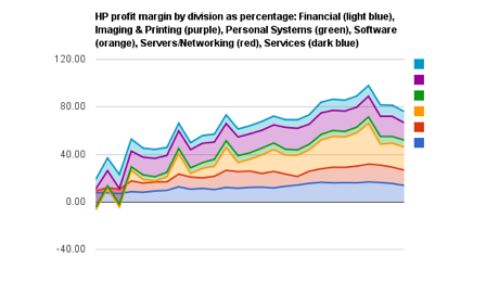 profit_by_division_percent3