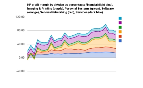 profit_by_division_percent3 