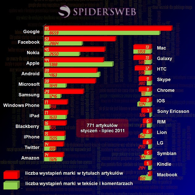 spider_stat