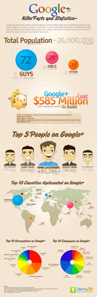 Google-Plus-Killer-Facts-and-stats