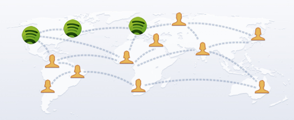 Spotify_Facebook_USA