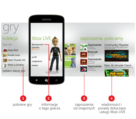Xbox Live
