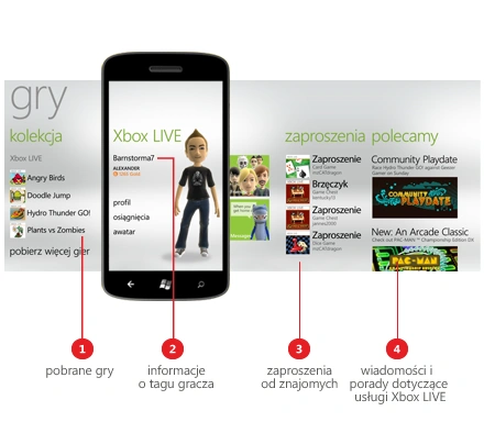 Xbox Live