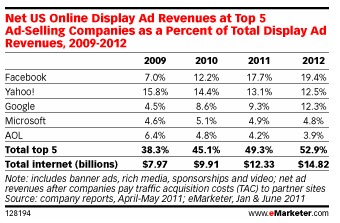eMarketer_Dispay Ads June11