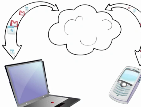 google-sync