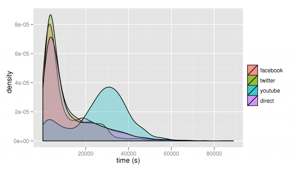 halflife_density