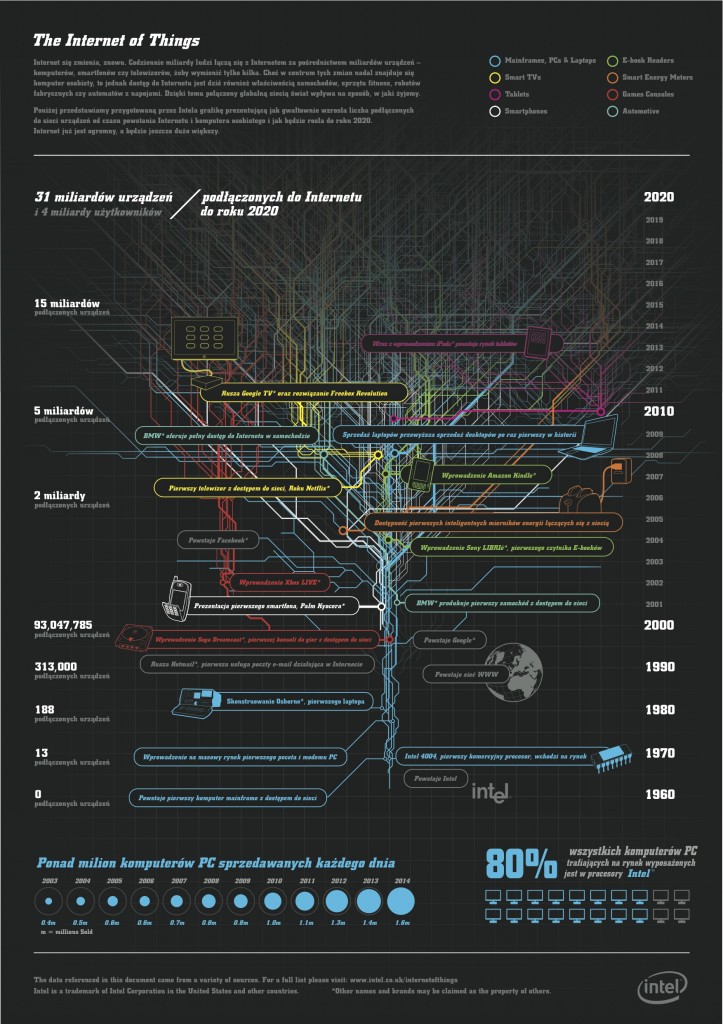 intel_The Internet of Things-kopia 