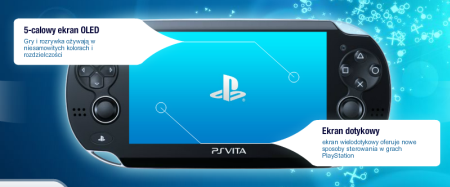 vita 