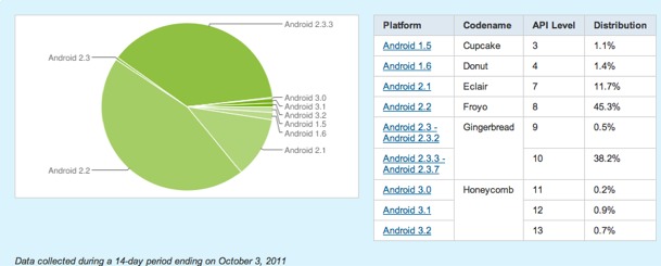 Android_Frag_Oct11