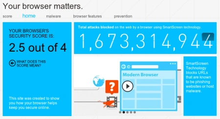 Your Browser Matters