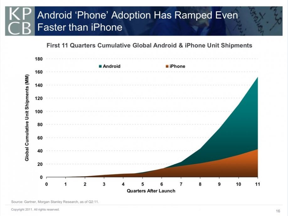 android-vs-iphone