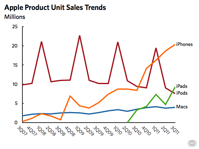 apple_sales_trends-4e8dff1-intro
