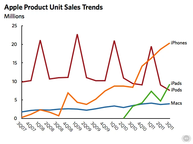 apple_sales_trends-4e8dff1-intro 