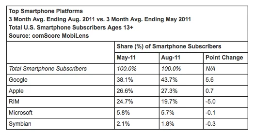 comscore_100511 