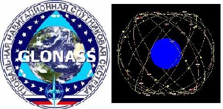 glonass-rusia-gps