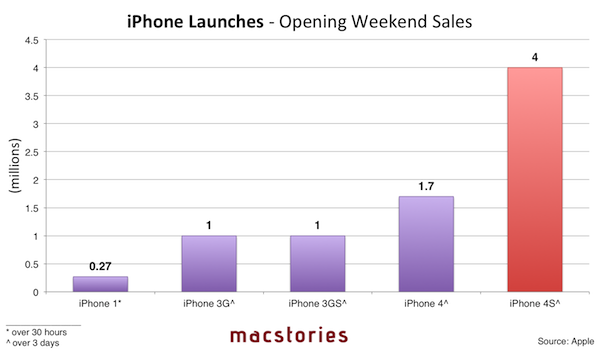 iPhone-Launches-small1