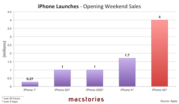 iPhone-Launches-small1 