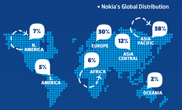 nokia_global_distrubution 