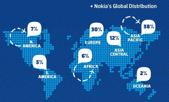 nokia_global_distrubution