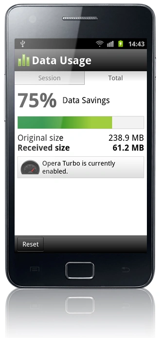 opera_for_phones_data_usage