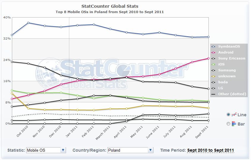 stat