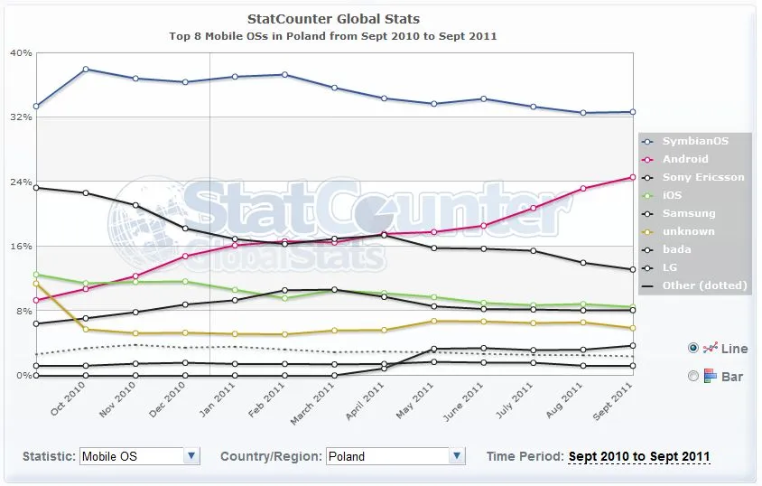 stat 
