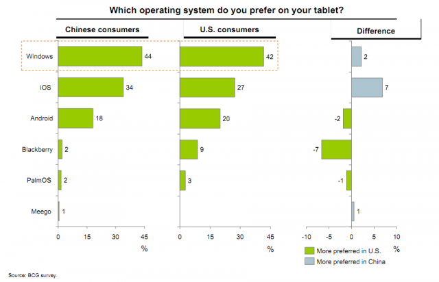 tablets