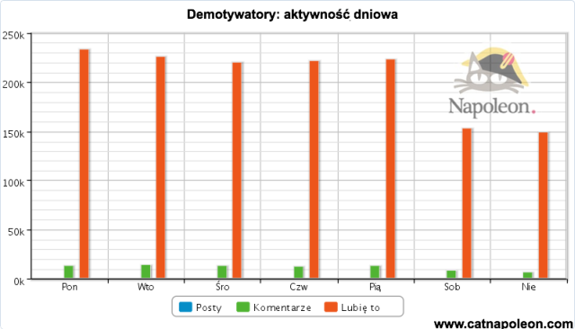 dniowa