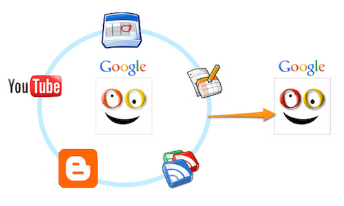 google_account1
