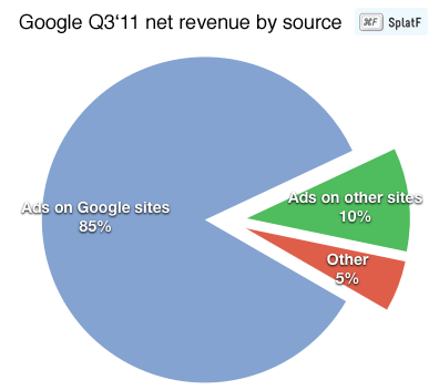 google_rev