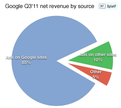 google_rev
