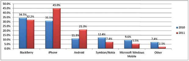 ipass-enterprise-smartphones