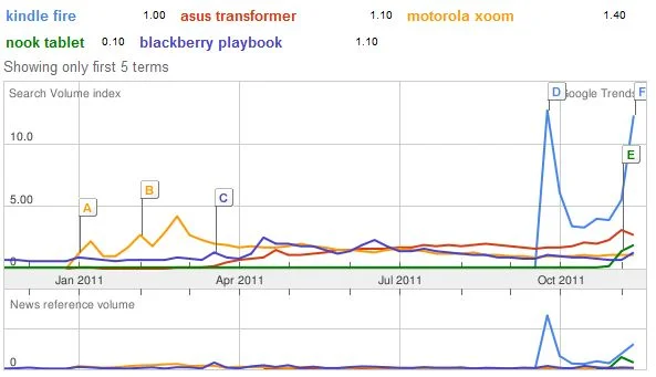 kindle_googletrends
