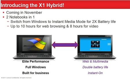 lenovodb