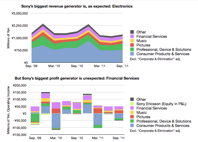 sony_profit_generator