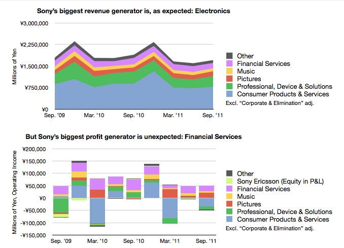sony_profit_generator 