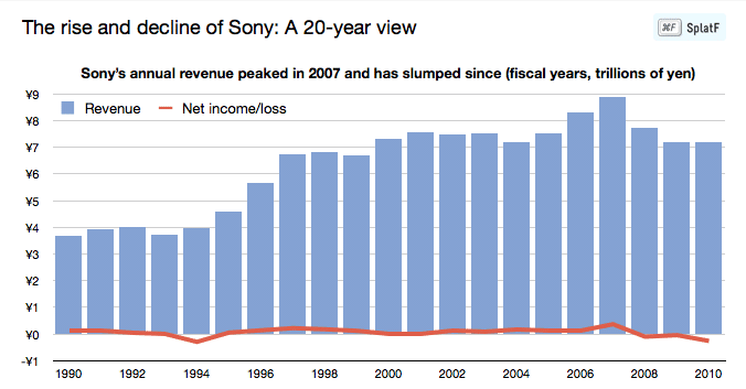 sony_revenue