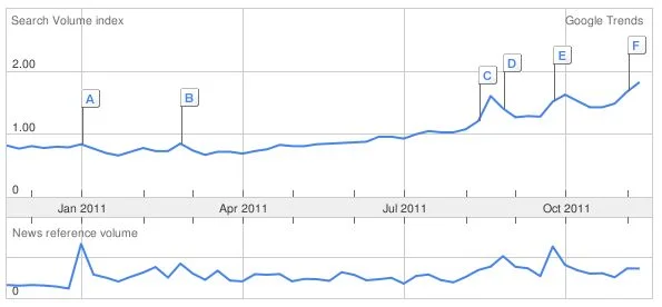 tablet_trends