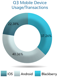 zscaler-mobile-platforms