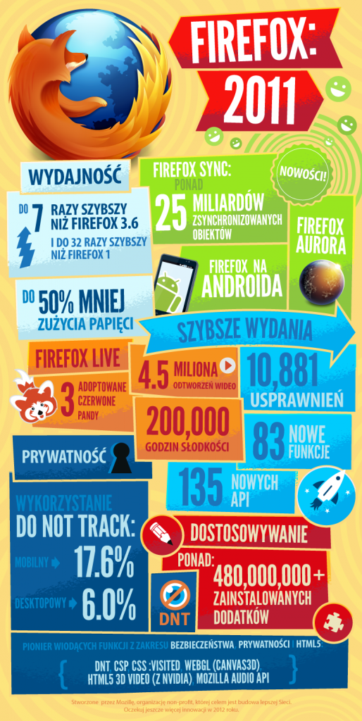 Firefox_2011
