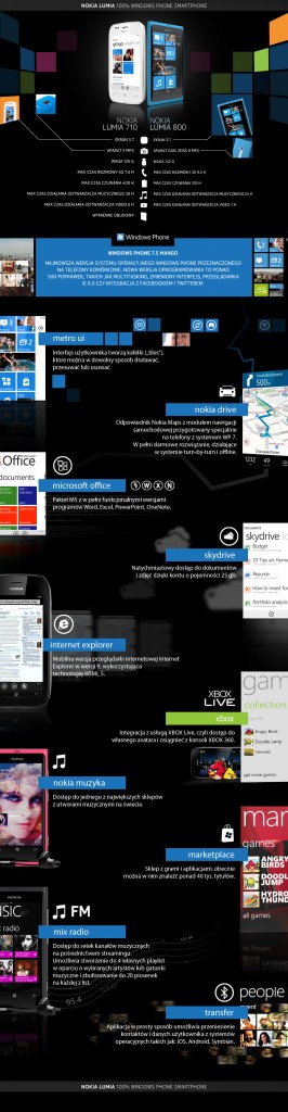 infografika_lumia