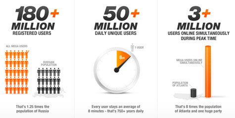 megaupload stats2