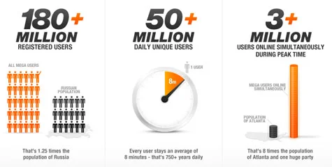 megaupload stats2 
