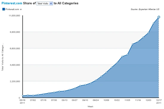 pinterest-total-visits