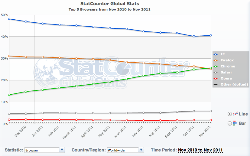 stat_count