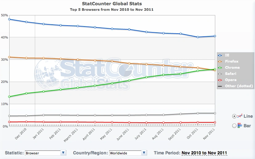 stat_count
