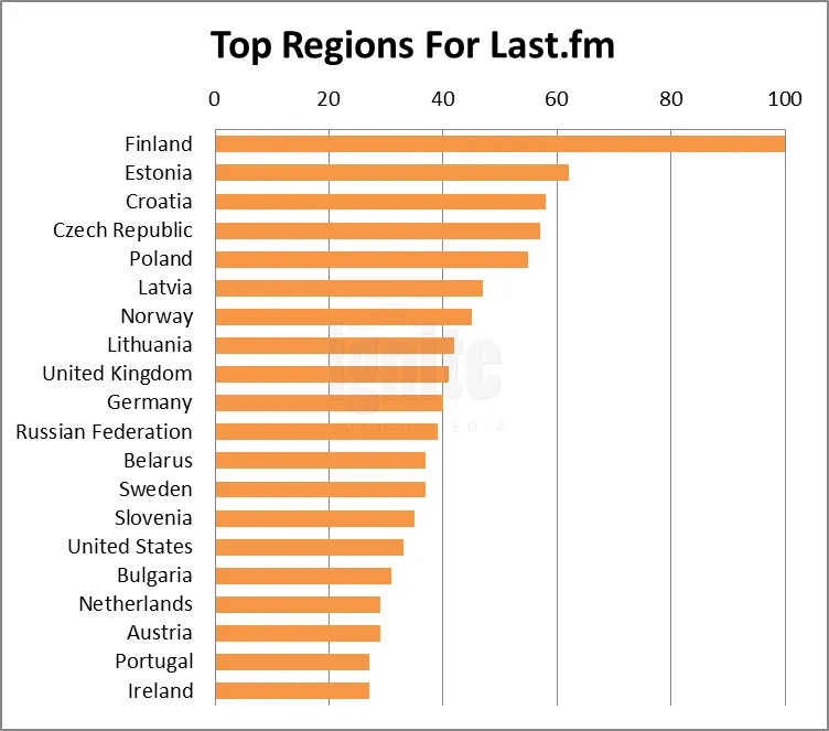 top-regions-Last.fm-2011 